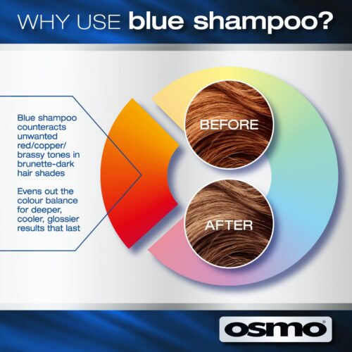 why use blue shampoo